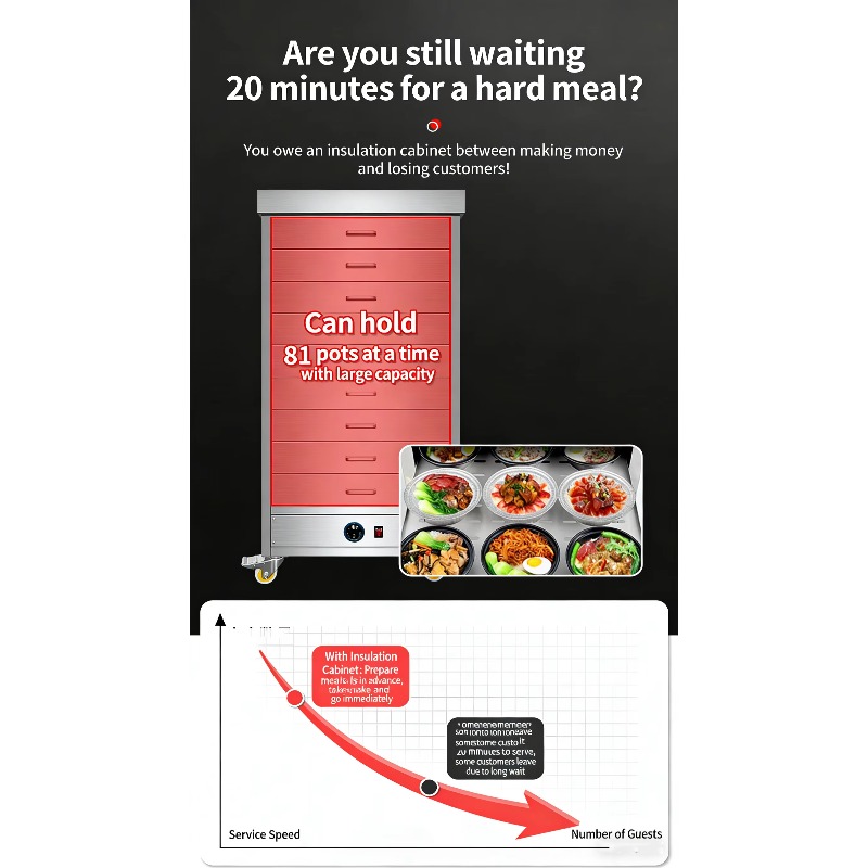 Commercial Electric Stainless  - Commercial Kitchen Accessories review and price